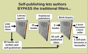 self publishing in Kenya
